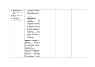 o Mantenimiento y
actualización del
blog.
• Recursos Web 2.0:
o Prezi.
o SlideShare.
o Youtube editor.
y el trabajo autónomo
desarrollado por
parte del estudiante.
 Lecturas
comprensivas:
Partiendo del
compromiso de
aprendizaje continuo
se fomenta en los
estudiantes la lectura
de temas de interés
del área informática-
estadística, esto
permite generar una
cultura de debate y
análisis en los
estudiantes.
MÉTODOS Y TÉCNICAS
Método Científico,
Hermenéutico (es el arte
de interpretar textos),
Instructivo,
Comunicacional,
Dialéctico, de solución de
problemas, Inductivo-
deductivo, Heurístico
(ciencia o arte del
descubrimiento), entre
 