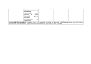 las técnicas tenemos a la
observación
estructurada, como
trabajos en forma
individual, grupos
operativos,
investigaciones de
campo, otros.
LOGROS DE APRENDIZAJE: El estudiante estará en la capacidad de utilizar herramientas web 2.0 para proponer nuevas formas de
presentación de la información, mejorando la comunicación en su entorno en un nivel aceptable.
 