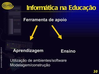 Ferramenta de apoio Aprendizagem Ensino Informática na Educação Utilização de ambientes/software Modelagem/construção  