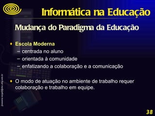 Mudança do Paradigma da Educação Escola Moderna   centrada no aluno  orientada à comunidade  enfatizando a colaboração e a comunicação O modo de atuação no ambiente de trabalho requer colaboração e trabalho em equipe. Informática na Educação 