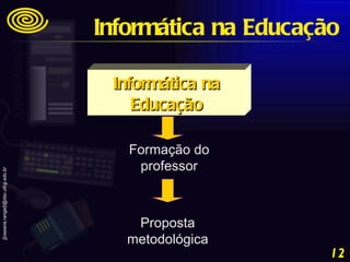 Formação do professor Proposta metodológica Informática na Educação Informática na Educação 