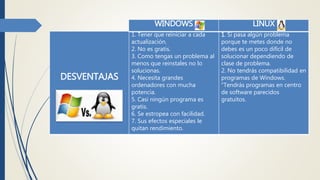 DESVENTAJAS
1. Tener que reiniciar a cada
actualización.
2. No es gratis.
3. Como tengas un problema al
menos que reinstales no lo
solucionas.
4. Necesita grandes
ordenadores con mucha
potencia.
5. Casi ningún programa es
gratis.
6. Se estropea con facilidad.
7. Sus efectos especiales le
quitan rendimiento.
1. Si pasa algún problema
porque te metes donde no
debes es un poco difícil de
solucionar dependiendo de
clase de problema.
2. No tendrás compatibilidad en
programas de Windows.
"Tendrás programas en centro
de software parecidos
gratuitos.
WINDOWS LINUX
 