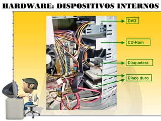 HARDWARE: DISPOSITIVOS INTERNOS
DVD

CD-Rom

Disquetera

Disco duro

 