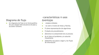 Diagrama de flujo
 Un diagrama de flujo es la forma gráfica
de una calypso hola secuencia de paso y
acciones rutinaria.
~características π usos
∆ventajas
 ~emplea símbolos
 ~se unen a través de líneas y flechas.
 Π cómo representación de algoritmos
 Π diseño de procedimiento
 ∆favorece la comprensión de un proceso
 ∆y el típica el problema y la solución
visualmente
 ∆identifica los pasos a seguir y los flujos
de información
 