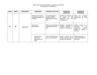 INSTITUCION EDUCATIVA DISTRITAL CIUDADELA ESTUDIANTIL
PLANEACIÓN DE INFORMÁTICA.

GRADO

UNIDAD

COMPONENTES

ENSEÑANZAS

PROPOSITOS AFECTIVOS

PROPOSITOS
COGNITIVOS

PROPOSITOS
EXPRESIVOS

Presentaciones, interfaz e
inserción de diapositivas en
PowerPoint.

4°

4°

Power Point.

Se muestra dispuesto a
aprender a elaborar
presentaciones en Power
point.

Identifica los elementos de
la
interfaz
de
MS
PowerPoint para crear
presentaciones.

Explica las principales
características de Power
point.

Crear y editar
presentaciones.

Disfruta de la elaboración de
presentaciones en Power
point

Elaborará presentaciones,
material
decorativo
y
publicitario en PowerPoint.

Practica la edición de la
información
en
una
presentación
afinando
detalles de redacción y
estructura.

Valora la utilidad de Power
point en la vida cotidiana.

Diseña e imprime con el
software elementos para la
decoración de una fiesta.

Presenta elementos de
decoración elaborados en
Power point.

Impresión de los
elementos de
decoración de una
fiesta.

 