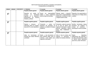 INSTITUCION EDUCATIVA DISTRITAL CIUDADELA ESTUDIANTIL
PLANEACIÓN DE INFORMÁTICA.
GRADO

COMPONENTE

1° PERIODO
Propósito afectivo general:

2° periodo
Propósito afectivo general:

3° periodo
Propósito afectivo general:

4° periodo
Propósito afectivo general:

5°

Desarrolla con interés los
procesos
de
aprendizaje
sugeridos en la asignatura,
aprovechando
los
recursos
hardware y software.

Asume con responsabilidad
hábitos y rutinas académicas
dentro la clase de informática.

Obtendrá interés y motivación
propia frente a responsabilidades
académicas, al mantener el orden
y respeto durante la clase.

Responde a los requerimientos e
instrucciones en el trabajo teórico
y práctico

5°

Propósito cognitivo general:

Propósito cognitivo general:

Propósito cognitivo general:

Propósito cognitivo general:

Organiza y almacena
la
información dentro de carpetas,
discos del PC y otros dispositivos.

Comprende y explica los
elementos del procesador de
palabras y su utilidad en el trabajo
académico.

Identifica herramientas básicas
educativas que fortalecen el
proceso de enseñanza aprendizaje de manera accesible.

Propósito expresivo general:

Propósito expresivo general:

Comprende y aplica las opciones
de la hoja de cálculo para
organizar la información y realizar
ejercicios matemáticos básicos
(suma, resta, multiplicación y
división)
Propósito expresivo general:

Utiliza las herramientas de
Windows para realizar diferentes
actividades.

Diseña y crea documentos en
Word utilizando tablas, texto en
columnas y otros objetos para
organizar la información.

Utiliza la hoja de cálculo para
organizar la información y
analizar los resultados obtenidos.

Realiza
diapositivas,
estéticamente bien elaborada y
las utiliza adecuadamente y utiliza
el internet (correo electrónico)
para enviar y recibir información.

5°

UNIDAD

Propósito expresivo general:

 