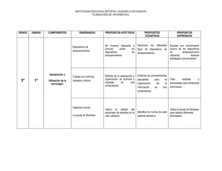 INSTITUCION EDUCATIVA DISTRITAL CIUDADELA ESTUDIANTIL
PLANEACIÓN DE INFORMÁTICA.

GRADO

UNIDAD

COMPONENTES

5°

1°

Utilización de la
tecnología.

PROPOSITOS AFECTIVOS

PROPOSITOS
COGNITIVOS

PROPOSITOS
EXPRESIVOS

Dispositivos de
almacenamiento.

Apropiación y

ENSEÑANZAS

Se muestra dispuesto a
conocer
sobre
los
dispositivos
de
almacenamiento

Reconoce los diferentes
tipos de dispositivos de
almacenamiento.

Expresa sus conocimiento
acerca de los dispositivos
de
almacenamiento
utilizando
diversas
estrategias comunicativas

Trabajo con archivos,
carpetas y discos.

Disfruta de la elaboración y
organización de archivos y
carpetas
en
una
computadora.

Entiende los procedimientos
ejecutados
para
la
organización
de
la
información
en
una
computadora.

Crea
carpetas
y
subcarpetas para almacenar
información.

Identifica los íconos de cada
sistema operativo.

Utiliza la Ayuda de Windows
para realizar diferentes
actividades.

Organizar íconos.
La ayuda de Windows.

Valora la utilidad del
explorador de windows en la
vida cotidiana.

 