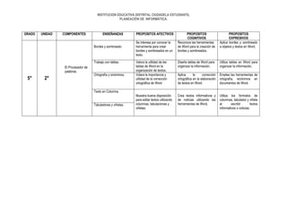 INSTITUCION EDUCATIVA DISTRITAL CIUDADELA ESTUDIANTIL
PLANEACIÓN DE INFORMÁTICA.

GRADO

UNIDAD

COMPONENTES

ENSEÑANZAS
Bordes y sombreado.

Trabajo con tablas.
El Procesador de
palabras.

5°

2°

Ortografía y sinónimos.

PROPOSITOS AFECTIVOS

PROPOSITOS
COGNITIVOS
Reconoce las herramientas
de Word para la creación de
bordes y sombreados.

PROPOSITOS
EXPRESIVOS
Aplica bordes y sombreado
a objetos y textos en Word.

Valora la utilidad de las
tablas de Word en la
organización de textos.
Volara la importancia y
utilidad de la corrección
ortográfica de Word

Diseña tablas de Word para
organizar la información.

Utiliza tablas en Word para
organizar la información.

Aplica
la
corrección
ortográfica en la elaboración
de textos en Word.

Emplea las herramientas de
ortografía, sinónimos en
documentos de Word.

Muestra buena disposición
para editar textos utilizando
columnas, tabulaciones y
viñetas.

Crea textos informativos y
de noticias utilizando las
herramientas de Word.

Utiliza los formatos de
columnas, tabulador y viñeta
al
escribir
textos
informativos o noticias.

Se interesa por conocer la
herramienta para crear
bordes y sombreados en un
texto.

Texto en Columna.

Tabuladores y viñetas.

 
