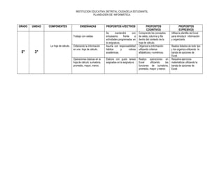 INSTITUCION EDUCATIVA DISTRITAL CIUDADELA ESTUDIANTIL
PLANEACIÓN DE INFORMÁTICA.

GRADO

UNIDAD

COMPONENTES

ENSEÑANZAS
Trabajo con celdas

La hoja de cálculo.

5°

3°

Ordenando la información
en una hoja de cálculo.
Operaciones básicas en la
hoja de cálculo: sumatoria,
promedio, mayor, menor.

PROPOSITOS AFECTIVOS
Se
mantendrá
con
entusiasmo
frente
a
actividades programadas en
la asignatura.
Asume con responsabilidad
hábitos
y
rutinas
académicas.
Elabora con gusto tareas
asignadas en la asignatura.

PROPOSITOS
COGNITIVOS
Comprende los conceptos
de celda, columna y fila
dentro del contexto de la
hoja de cálculo.
Organiza la información
utilizando criterios
alfabéticos y numéricos.
Realiza operaciones en
Excel
utilizando
las
funciones de sumatoria,
promedio, mayor y menor.

PROPOSITOS
EXPRESIVOS
Utiliza la plantilla de Excel
para introducir información
y organizarla.
Realiza listados de todo tipo
y los organiza utilizando la
banda de opciones de
Excel.
Resuelve ejercicios
matemáticos utilizando la
banda de opciones de
Excel.

 