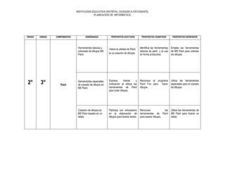 INSTITUCION EDUCATIVA DISTRITAL CIUDADELA ESTUDIANTIL
PLANEACIÓN DE INFORMÁTICA.

GRADO

UNIDAD

COMPONENTES

ENSEÑANZAS

PROPOSITOS AFECTIVOS

PROPOSITOS COGNITIVOS

PROPOSITOS EXPRESIVOS

Herramientas básicas y
coloreado de dibujos MS
Paint.

2°

3°

Paint

Valora la utilidad de Paint
en la creación de dibujos.

Identifica las herramientas
básicas de paint y la usa
en forma productiva.

Emplea las herramientas
de MS Paint para colorear
los dibujos.

Herramientas especiales
de copiado de dibujos en
MS Paint.

Expresa
interés
y
motivación al utilizar las
herramientas de Paint
para crear dibujos.

Reconoce el programa
Paint Fun para hacer
dibujos.

Utiliza las herramientas
especiales para el copiado
de dibujos.

Creación de dibujos en
MS Paint basado en un
relato.

Participa con entusiasmo
en la elaboración de
dibujos para ilustrar textos.

Reconoce
las
herramientas de Paint
para ilustrar dibujos.

Utiliza las herramientas de
MS Paint para ilustrar un
relato.

 