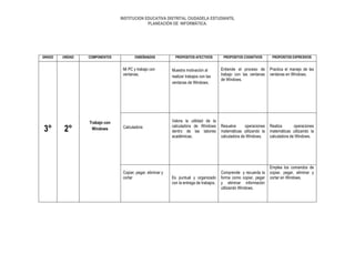 INSTITUCION EDUCATIVA DISTRITAL CIUDADELA ESTUDIANTIL
PLANEACIÓN DE INFORMÁTICA.

GRADO

UNIDAD

COMPONENTES

ENSEÑANZAS

Mi PC y trabajo con
ventanas.

3°

2°

Trabajo con
Windows

Calculadora

Copiar, pegar, eliminar y
cortar

PROPOSITOS AFECTIVOS

Muestra motivación al
realizar trabajos con las
ventanas de Windows.

Valora la utilidad de la
calculadora de Windows
dentro de las labores
académicas.

Es puntual y organizado
con la entrega de trabajos.

PROPOSITOS COGNITIVOS

PROPOSITOS EXPRESIVOS

Entiende el proceso de
trabajo con las ventanas
de Windows.

Practica el manejo de las
ventanas en Windows.

Resuelve
operaciones
matemáticas utilizando la
calculadora de Windows.

Realiza
operaciones
matemáticas utilizando la
calculadora de Windows.

Comprende y recuerda la
forma como copiar, pegar
y eliminar información
utilizando Windows.

Emplea los comandos de
copiar, pegar, eliminar y
cortar en Windows.

 