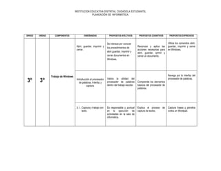 INSTITUCION EDUCATIVA DISTRITAL CIUDADELA ESTUDIANTIL
PLANEACIÓN DE INFORMÁTICA.

GRADO

UNIDAD

COMPONENTES

ENSEÑANZAS

Abrir, guardar, imprimir y
cerrar.

3°

3°

Trabajo de Windows

PROPOSITOS AFECTIVOS

Se intereza por conocer
los procedimientos de
abrir,guardar, imprimir y
cerrar documentos en
Windows.

Introducción al procesador
de palabras. Interfaz y
captura.

Valora la utilidad del
procesador de palabras
dentro del trabajo escolar.

3.1. Captura y trabajo con
texto.

Es responsable y puntual
en la ejecución de
actividades en la sala de
informática.

PROPOSITOS COGNITIVOS

Reconoce y aplica las
acciones necesarias para
abrir, guardar, iprimir y
cerrar un documento.

Comprende loe elementos
básicos del procesador de
palabras.

Explica el proceso de
captura de textos.

PROPOSITOS EXPRESIVOS

Utiliza los comandos abrir,
guardar, imprimir y cerrar
en Windows.

Navega por la interfaz del
procesador de palabras.

Captura frases y párrafos
cortos en Wordpad.

 