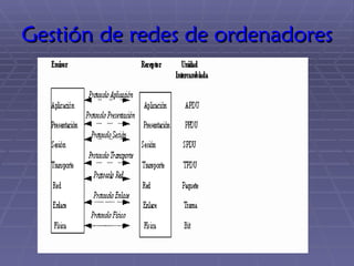 Gestión de redes de ordenadores 