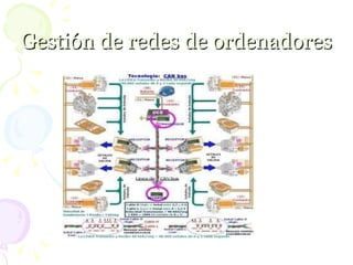 Gestión de redes de ordenadores 