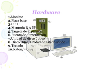 Hardware 1. Monitor   M 2. Placa base 3. C P U 4. Memoria R A M 5. Targeta de expansión 6. Fuente de alimentación 7. Unidad de disco óptico 8. Disco Duro, Unidad de estado sólido 9. Teclado 10. Ratón/ mouse 