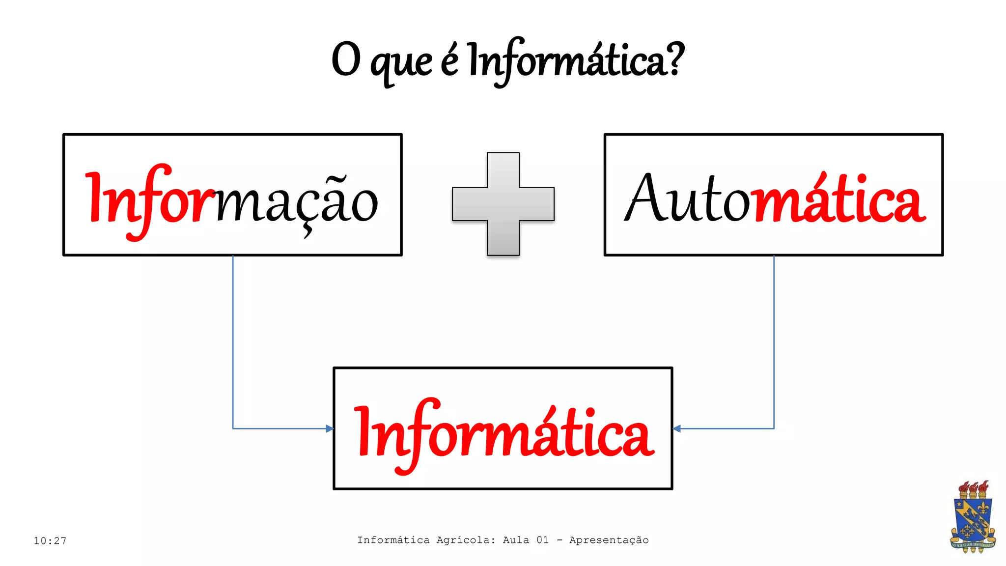 O que é Informática?
10:27 Informática Agrícola: Aula 01 - Apresentação
Informação Automática
Informática
 
