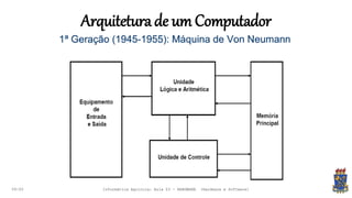 Arquiteturade um Computador
09:00 Informática Agrícola: Aula 03 - HARDWARE (Hardware e Software)
 