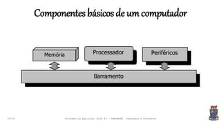 Componentesbásicosde um computador
09:00 Informática Agrícola: Aula 03 - HARDWARE (Hardware e Software)
 
