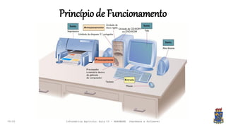 Princípiode Funcionamento
09:00 Informática Agrícola: Aula 03 - HARDWARE (Hardware e Software)
 