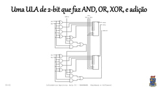 Uma ULAde 2-bitque faz AND,OR, XOR, e adição
09:00 Informática Agrícola: Aula 03 - HARDWARE (Hardware e Software)
 