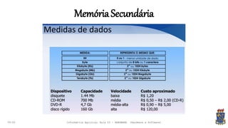 MemóriaSecundária
09:00 Informática Agrícola: Aula 03 - HARDWARE (Hardware e Software)
 