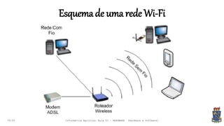 Esquemade uma rede Wi-Fi
09:00 Informática Agrícola: Aula 03 - HARDWARE (Hardware e Software)
 