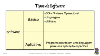 Tiposde Software
09:00 Informática Agrícola: Aula 03 - HARDWARE (Hardware e Software)
 