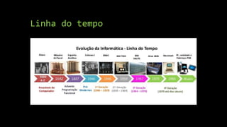 Linha do tempo 
 
