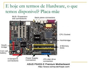 E hoje em termos de Hardware, o que temos disponivel? Placa-mãe 