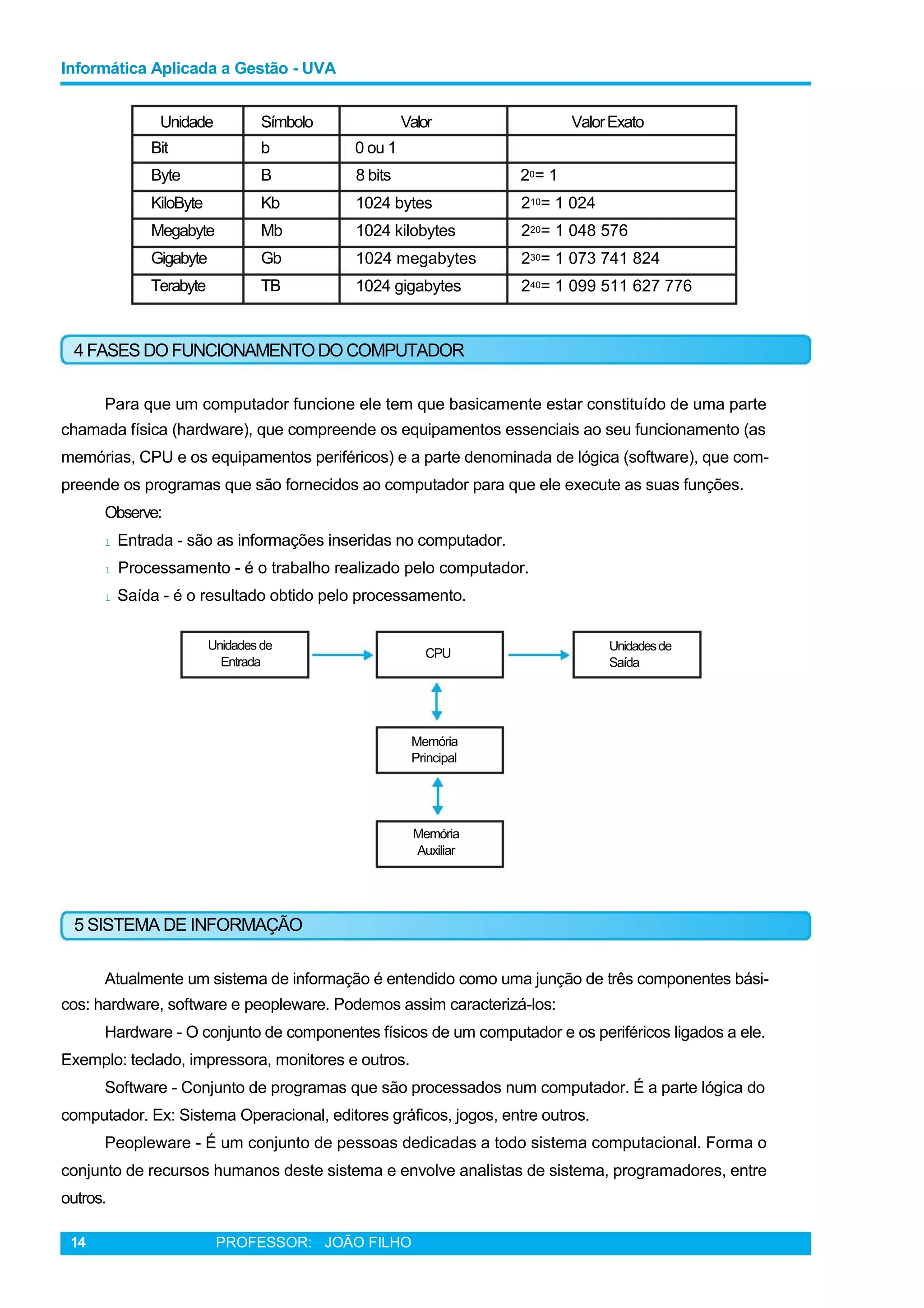 Informática Aplicada a Gestão - UVA
Unidade Símbolo Valor ValorExato
Bit b 0 ou 1
Byte B 8 bits 20= 1
KiloByte
Megabyte
Gigabyte
Terabyte
Kb
Mb
Gb
TB
1024 bytes
1024 kilobytes
1024 megabytes
1024 gigabytes
210= 1 024
220= 1 048 576
230= 1 073 741 824
240= 1 099 511 627 776
4 FASES DOFUNCIONAMENTODO COMPUTADOR
Para que um computador funcione ele tem que basicamente estar constituído de uma parte
chamada física (hardware), que compreende os equipamentos essenciais ao seu funcionamento (as
memórias, CPU e os equipamentos periféricos) e a parte denominada de lógica (software), que com-
preende os programas que são fornecidos ao computador para que ele execute as suas funções.
Observe:
l Entrada - são as informações inseridas no computador.
l Processamento - é o trabalho realizado pelo computador.
l Saída - é o resultado obtido pelo processamento.
Unidadesde
Entrada
CPU
Unidadesde
Saída
Memória
Principal
Memória
Auxiliar
5 SISTEMA DE INFORMAÇÃO
Atualmente um sistema de informação é entendido como uma junção de três componentes bási-
cos: hardware, software e peopleware. Podemos assim caracterizá-los:
Hardware - O conjunto de componentes físicos de um computador e os periféricos ligados a ele.
Exemplo: teclado, impressora, monitores e outros.
Software - Conjunto de programas que são processados num computador. É a parte lógica do
computador. Ex: Sistema Operacional, editores gráficos, jogos, entre outros.
Peopleware - É um conjunto de pessoas dedicadas a todo sistema computacional. Forma o
conjunto de recursos humanos deste sistema e envolve analistas de sistema, programadores, entre
outros.
14 PROFESSOR: JOÃO FILHO
 