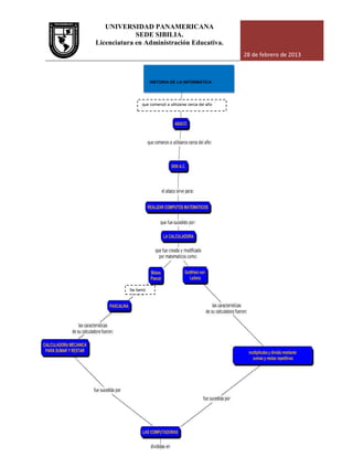 UNIVERSIDAD PANAMERICANA
Licenciatura en Administración Educativa.
Se llamó
UNIVERSIDAD PANAMERICANA
SEDE SIBILIA.
Licenciatura en Administración Educativa.
28 de febrero de 2013
Se llamó
que comenzó a utilizarse cerca del año ́
́mmmcomencomenz
HISTORIA DE LA INFORMÁTICA
28 de febrero de 2013
 