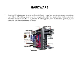 HARDWARE
• Concepto: El Hardware es el conjunto de elementos físicos o materiales que constituyen una computadora
o un sistema informático; conformado por componentes eléctricos, electrónicos, electromecánicos y
mecánicos tales como circuitos de luz, circuitos de cables y placas, entre muchos otros ejemplos, que son
necesarios para el funcionamiento del equipo.
 