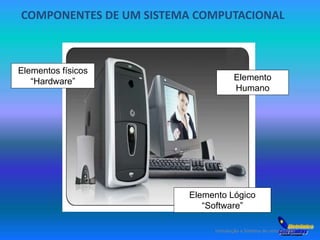 COMPONENTES DE UM SISTEMA COMPUTACIONAL 
Elementos físicos 
“Hardware” 
Elemento 
Humano 
Elemento Lógico 
“Software” 
Introdução a Sistema de computação 
 