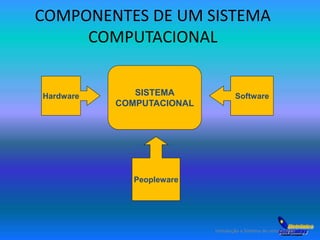 COMPONENTES DE UM SISTEMA 
COMPUTACIONAL 
SISTEMA 
Hardware Software 
Introdução a Sistema de computação 
COMPUTACIONAL 
Peopleware 
 
