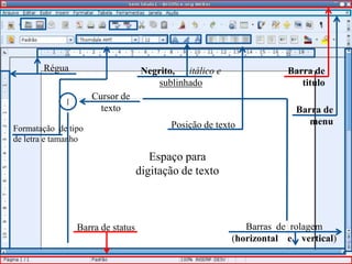 Régua
Barras de rolagem
(horizontal e vertical)
Cursor de
texto
Espaço para
digitação de texto
Barra de
titulo
Barra de
menu
Barra de status
Negrito, itálico e
sublinhado
Posição de textoFormatação de tipo
de letra e tamanho
 
