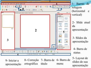 1
2
3
4
5
6
7
8
1- Barras de
rolagem
(horizontal e
vertical)
2- Slide atual
da
apresentação
3- Slides da
apresentação
4- Barra de
status
5- Layout de
slides de sua
apresentação
6- Barra de
menu
7- Barra de
titulo
8- Correção
ortográfica
9
9- Iniciar a
apresentação
 
