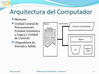 Arquitectura del Computador
Memoria
Unidad Central de
Procesamiento
(Unidad Aritmética
y Lógica y Unidad
de Control)
 Dispositivos de
Entrada y Salida
Marco Aurelio Software de Productividad I – Windows 7 6
 