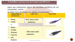 Conexões e portas dos principais periféricos
Agora que conhecemos alguns dos principais periféricos de um
computador, vamos
aprender como eles podem ser ligados ao computador.
PERIFÉRICO TIPO DE
CONEXÃO
IMAGEM
Mouse
Teclad
o
PS/2: pouco usado
atualmente
Mouse
Teclado
Webcam
Caixa de
som
Pendrive
USB: muito usado
atualmente
Curso de informática básica
 