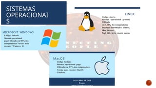 OUTUBRO DE 2020
Fonte:
https://canaltech.com.b
MacOS
Código fechado
Sistema operacional pago
Utilizado em 3,7% dos computadores
Versão mais recente: MacOS
Catalina
LINUX
Código aberto
Sistema operacional gratuito
Utilizado
em 1,14% dos computadores
Principais distribuições: Ubuntu,
Mint, Debian,
Pop!_OS, Arch, dentre outras
MICROSOFT WINDOWS
Código fechado
Sistema operacional
pagoUtilizado em 88% dos
computadores Versão mais
recente: Windows 10
SISTEMAS
OPERACIONAI
S
Conheça os principais!
 
