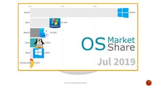 Curso de informática básica
 