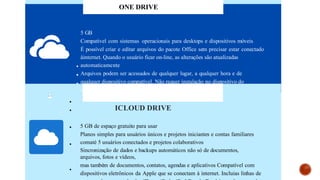 ONE DRIVE
5 GB
Compatível com sistemas operacionais para desktops e dispositivos móveis
É possível criar e editar arquivos do pacote Office sem precisar estar conectado
àinternet. Quando o usuário ficar on-line, as alterações são atualizadas
automaticamente
Arquivos podem ser acessados de qualquer lugar, a qualquer hora e de
qualquer dispositivo compatível. Não requer instalação no dispositivo do
usuário
ICLOUD DRIVE
5 GB de espaço gratuito para usar
Planos simples para usuários únicos e projetos iniciantes e contas familiares
comaté 5 usuários conectados e projetos colaborativos
Sincronização de dados e backups automáticos não só de documentos,
arquivos, fotos e vídeos,
mas também de documentos, contatos, agendas e aplicativos Compatível com
dispositivos eletrônicos da Apple que se conectam à internet. Incluias linhas de
 