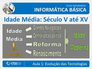 Aula 1: Evolução das Tecnologias
Curso Introdutório
INFORMÁTICA BÁSICA
Idade Média: Século V até XV
 