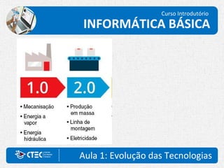 Aula 1: Evolução das Tecnologias
Curso Introdutório
INFORMÁTICA BÁSICA
 