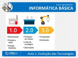 Aula 1: Evolução das Tecnologias
Curso Introdutório
INFORMÁTICA BÁSICA
 