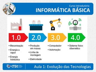 Aula 1: Evolução das Tecnologias
Curso Introdutório
INFORMÁTICA BÁSICA
 