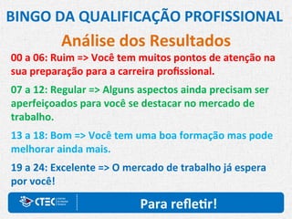 BINGO DA QUALIFICAÇÃO PROFISSIONAL
Análise dos Resultados
00 a 06: Ruim => Você tem muitos pontos de atenção na
sua preparação para a carreira profissional.
07 a 12: Regular => Alguns aspectos ainda precisam ser
aperfeiçoados para você se destacar no mercado de
trabalho.
13 a 18: Bom => Você tem uma boa formação mas pode
melhorar ainda mais.
19 a 24: Excelente => O mercado de trabalho já espera
por você!
Para refletir!
 