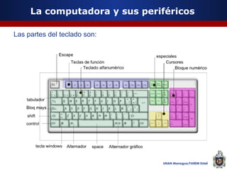 La computadora y sus periféricos
Las partes del teclado son:

UNAN Managua/FAREM Estelí

 