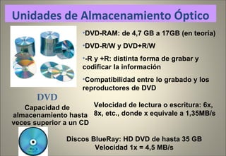 DVD Capacidad de almacenamiento hasta veces superior a un CD DVD-RAM: de 4,7 GB a 17GB (en teoría) DVD-R/W y DVD+R/W -R y +R: distinta forma de grabar y codificar la información Compatibilidad entre lo grabado y los reproductores de DVD Unidades de Almacenamiento Óptico Discos BlueRay: HD DVD de hasta 35 GB Velocidad 1x = 4,5 MB/s Velocidad de lectura o escritura: 6x, 8x, etc., donde x equivale a 1,35MB/s 