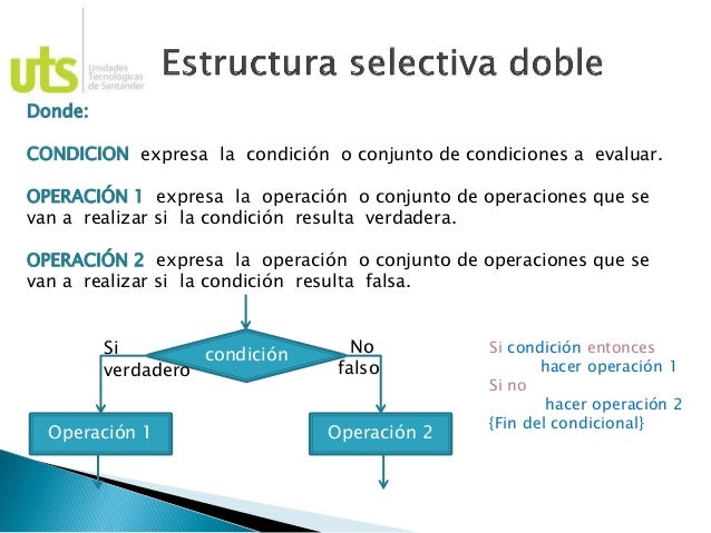 Lógica y Algoritmos 4. estructuras secuenciales y selectivas