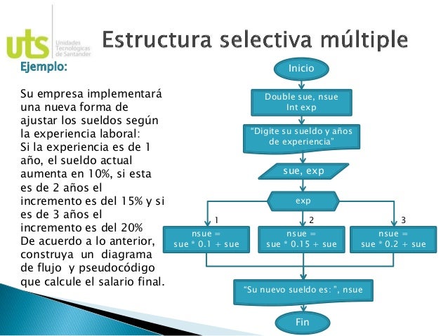 Lógica y Algoritmos 4. estructuras secuenciales y selectivas